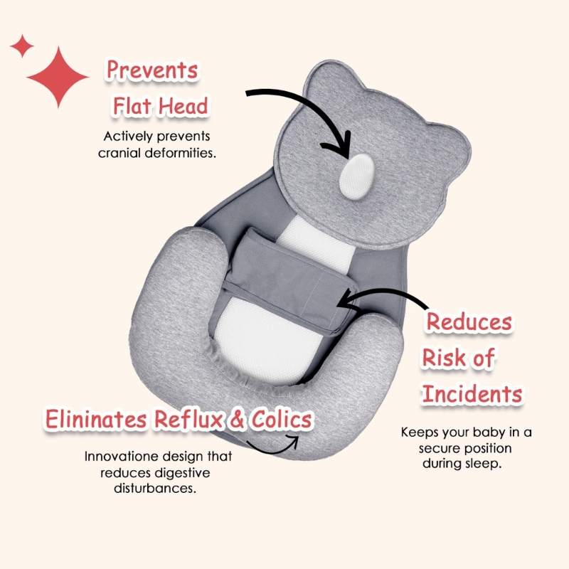 Cuscino per il sonno inclinato - Nursing Pillow Breastfeeding recensione e prezzo